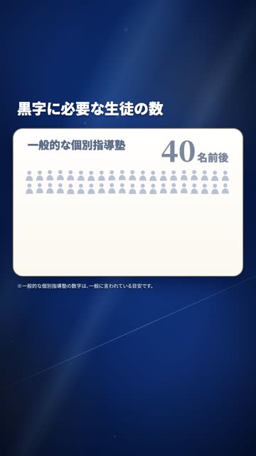 動画広告の中盤の画面